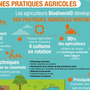 Les bonnes pratiques agricoles